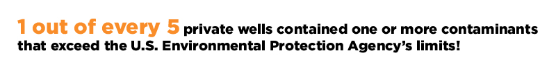 1 out of every 5 private wells contained one or more contaminants that exceed the U.S. Environmental Protection Agency's limits!